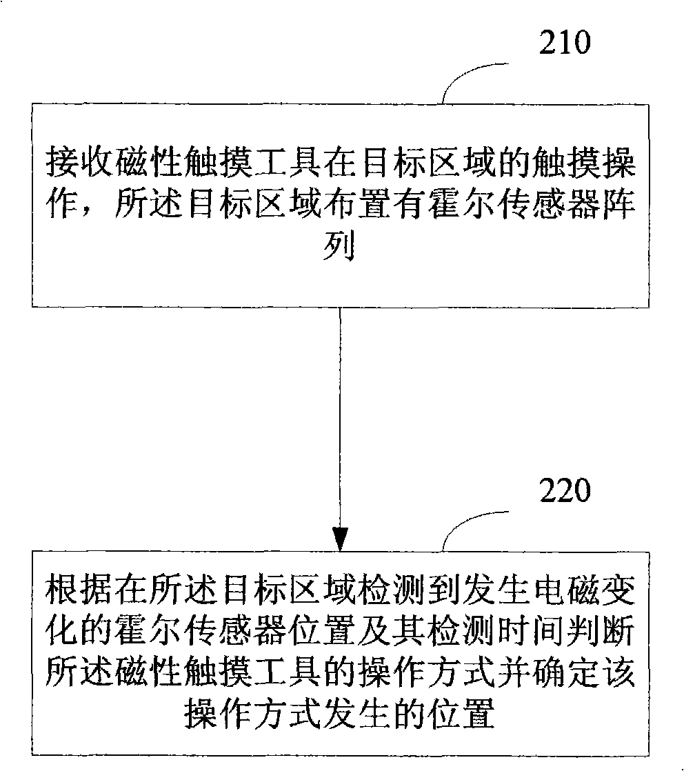 Touch detection method, apparatus and system