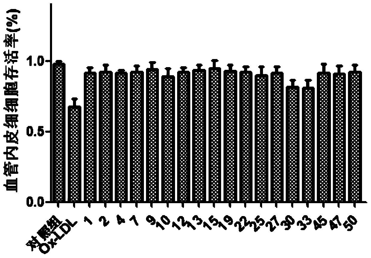 Selenium-containing isoxazolyl amine compound and preparation method and application thereof