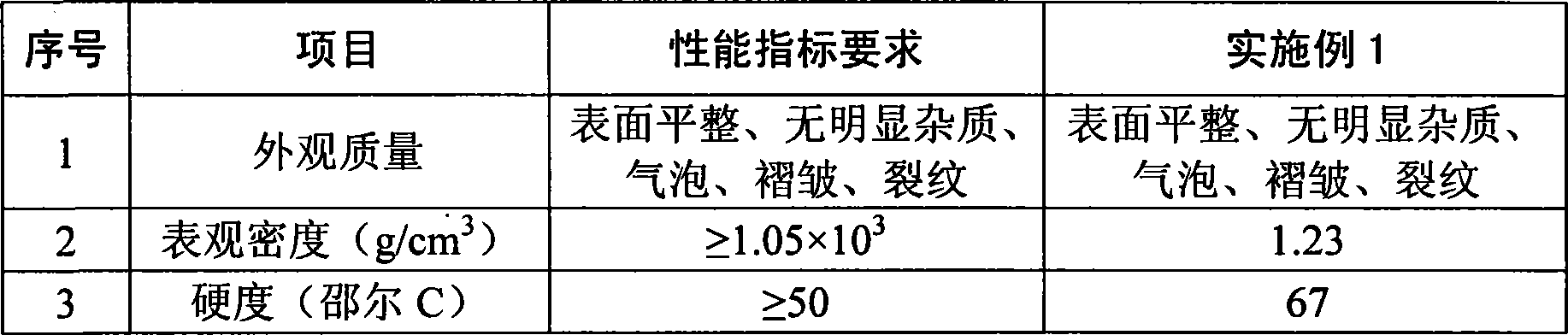 Molded normal temperature curing urethane resin composition and preparation method thereof