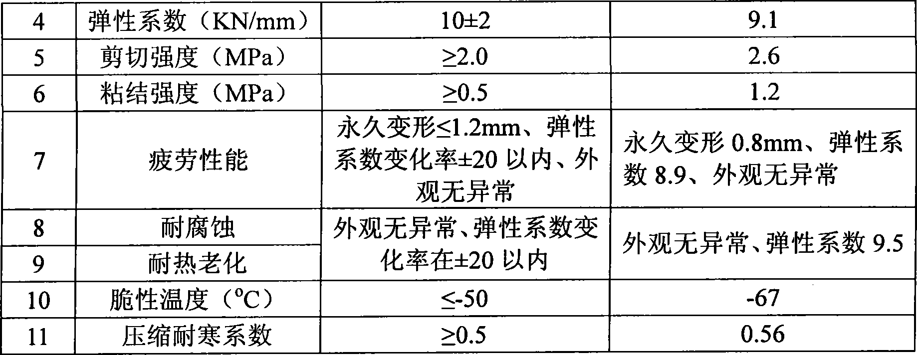 Molded normal temperature curing urethane resin composition and preparation method thereof