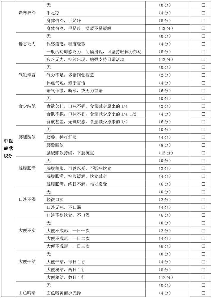 A traditional Chinese medicine composition for relieving itching, acupoint patch for relieving itching and application thereof