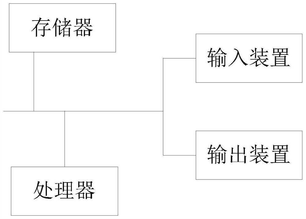 A low power consumption satellite positioning method, system and electronic equipment