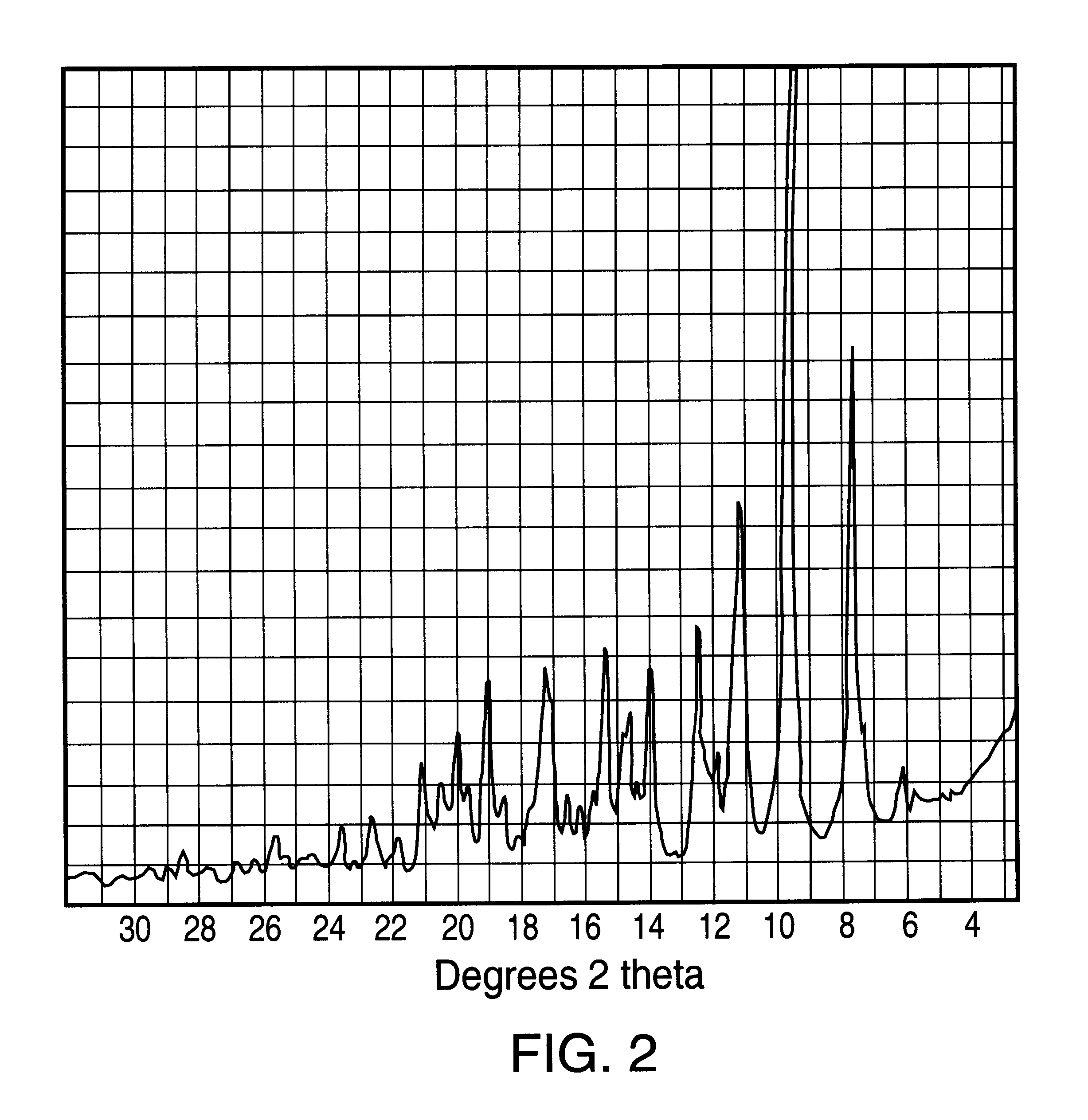 Ethanolate of azithromycin, process for manufacture, and pharmaceutical compositions thereof