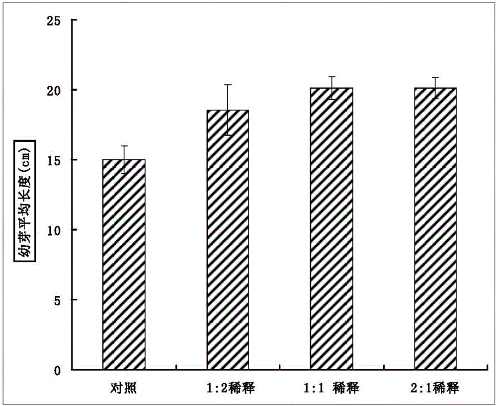 Tea tree in-regulating growth promoting agent and application method in expediting sprouts of field tea trees