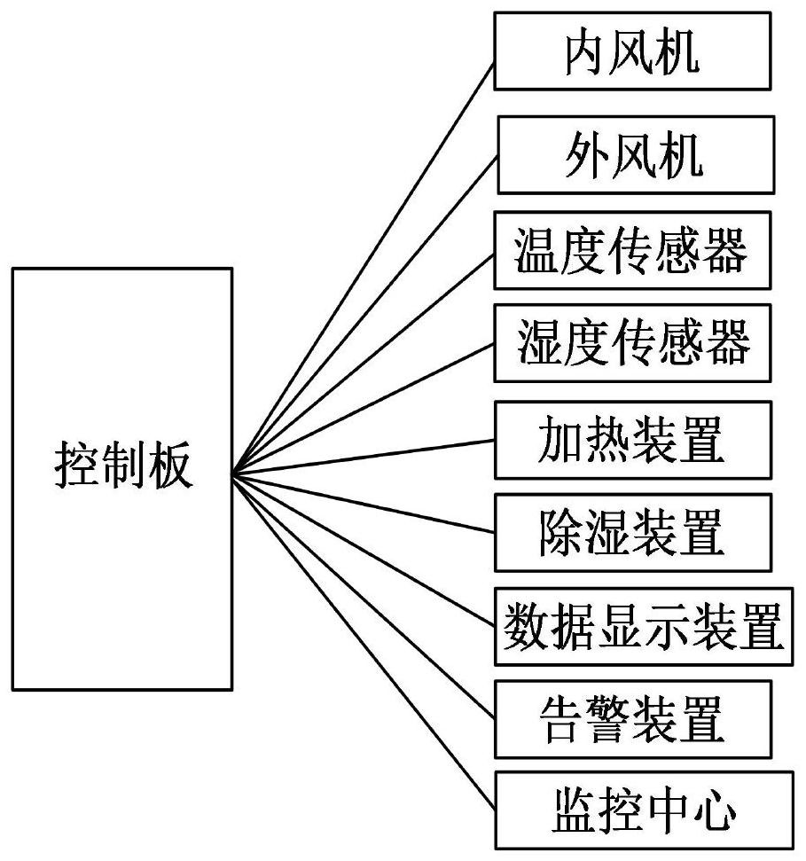 A heat exchange performance evaluation control system and method for a communication cabinet