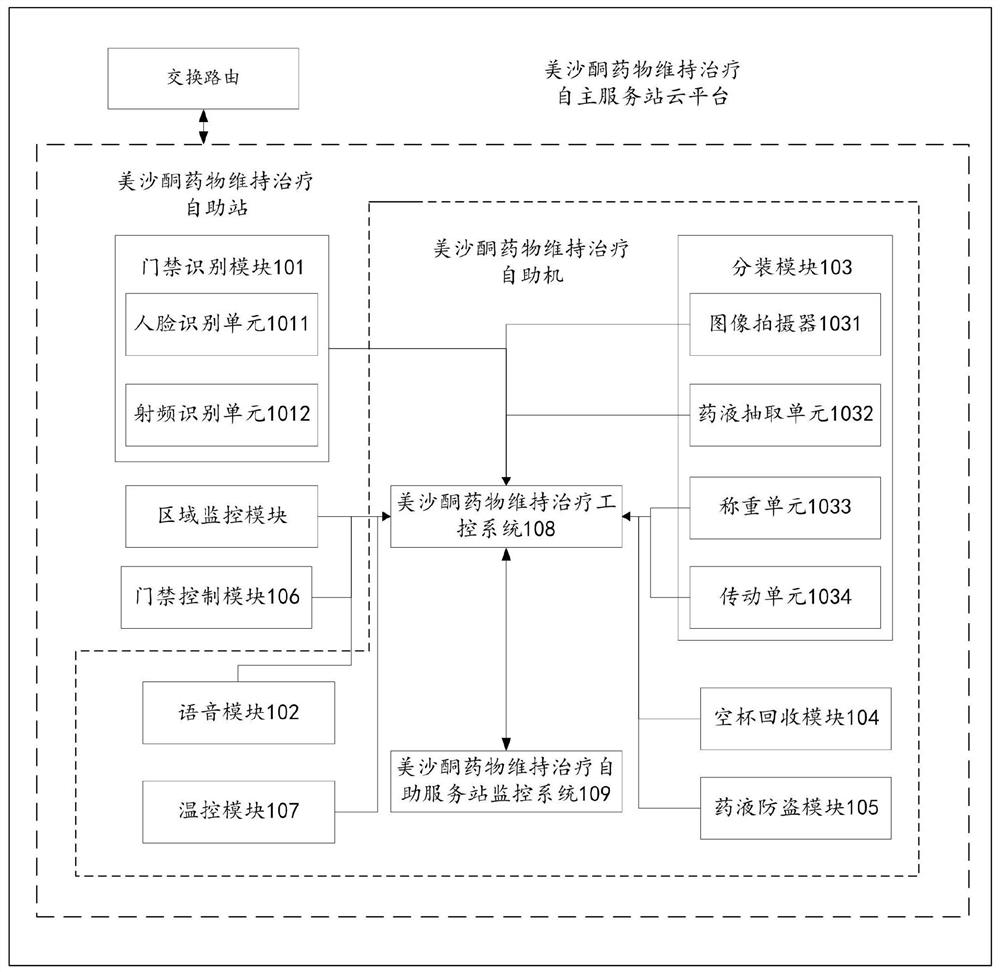 Methadone drug maintenance treatment self-service station network management system