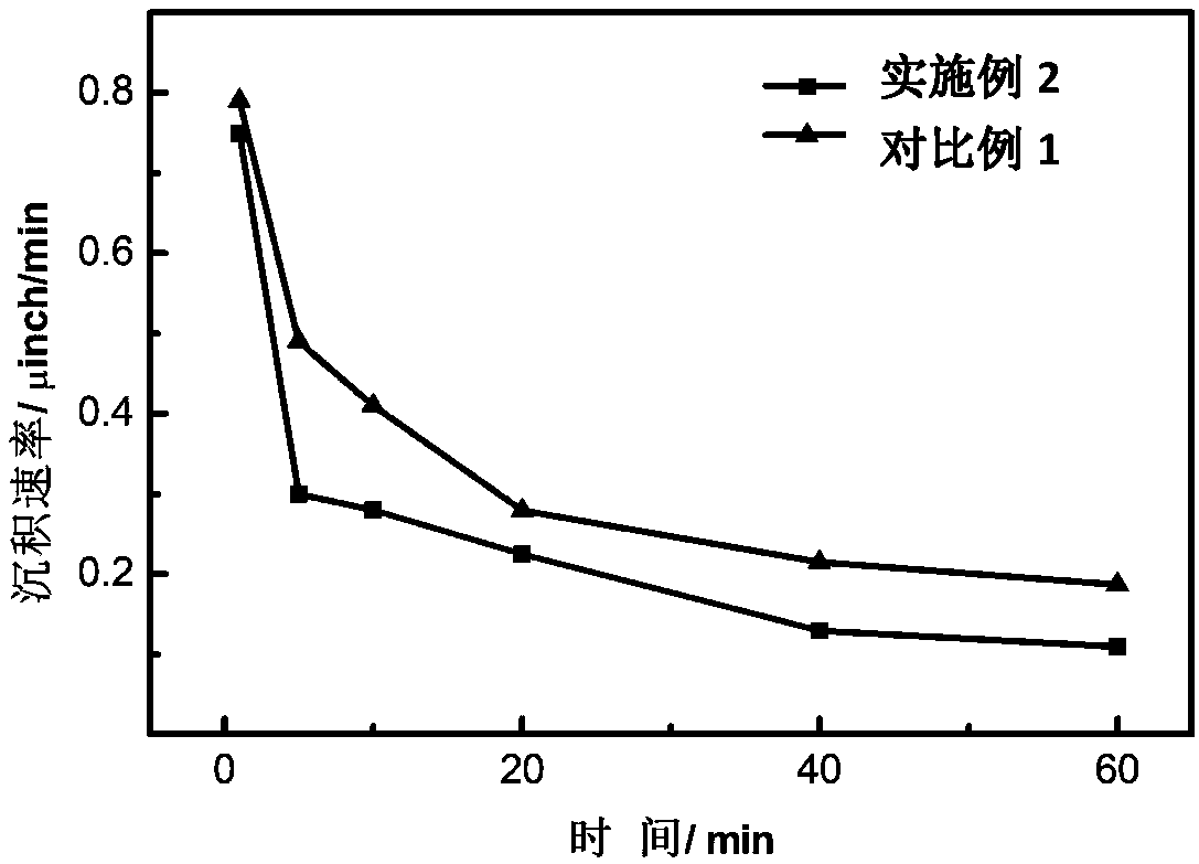 Fast chemical reduction gold plating solution and application method thereof