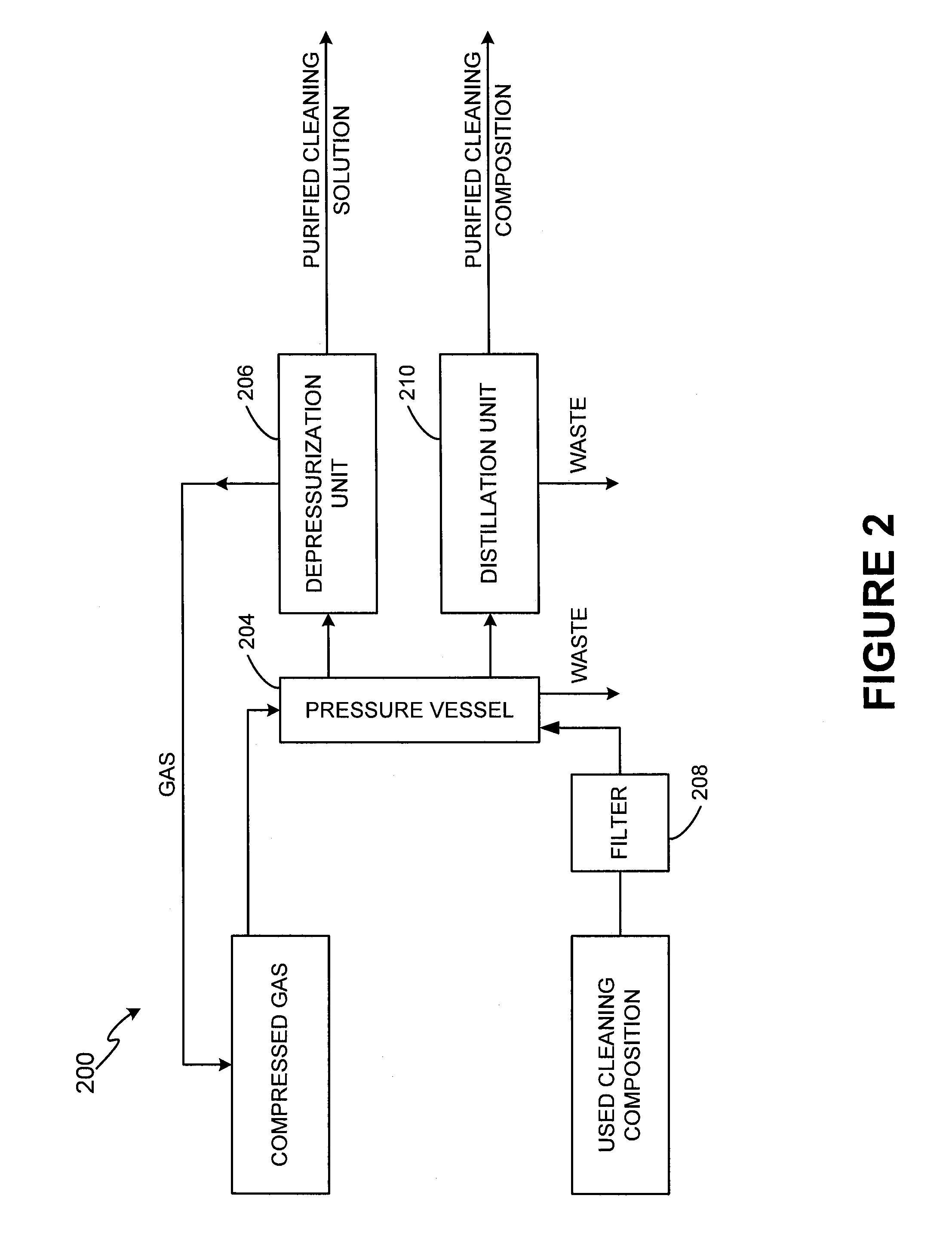Composition for cleaning and degreasing, system for using the composition, and methods of forming and using the composition