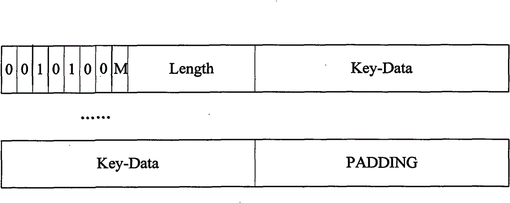 Encryption method and encryption system of IMS conference medium data of IP multimedia system