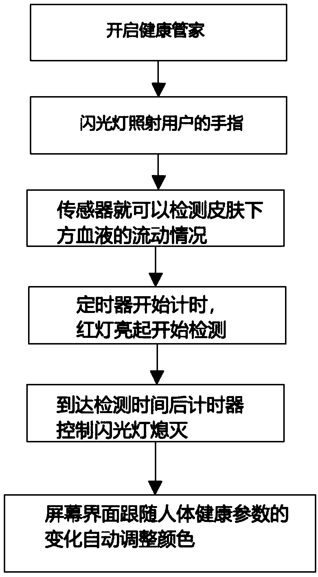 Intelligent terminal with interface color changing with human health conditions and control method thereof
