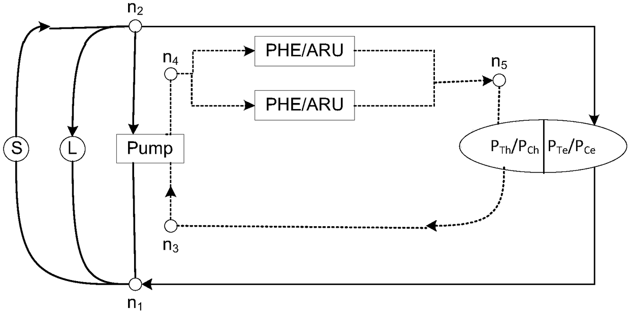 A contracted energy management system suitable for a campus energy network