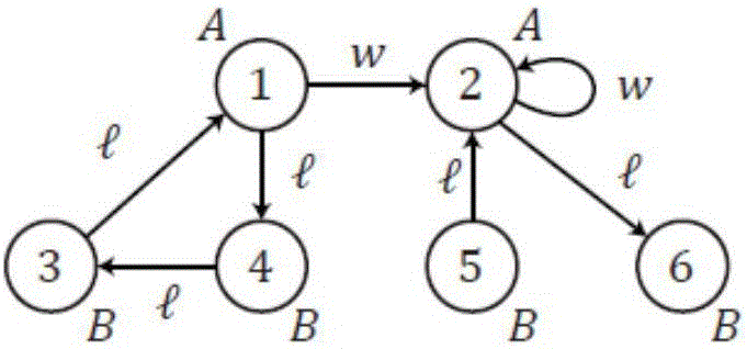 k-bisimulation calculation method based on GPS (global positioning system) platform