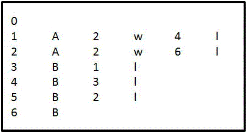 k-bisimulation calculation method based on GPS (global positioning system) platform