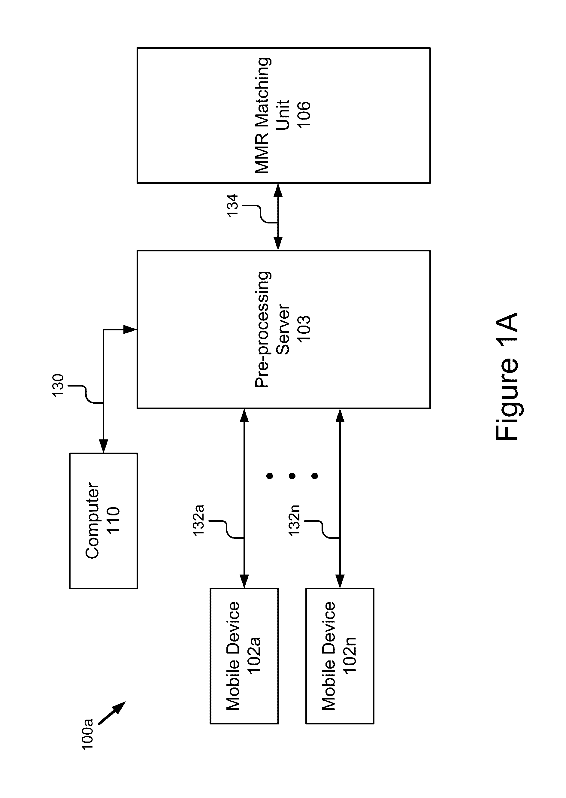 Mixed media reality recognition using multiple specialized indexes