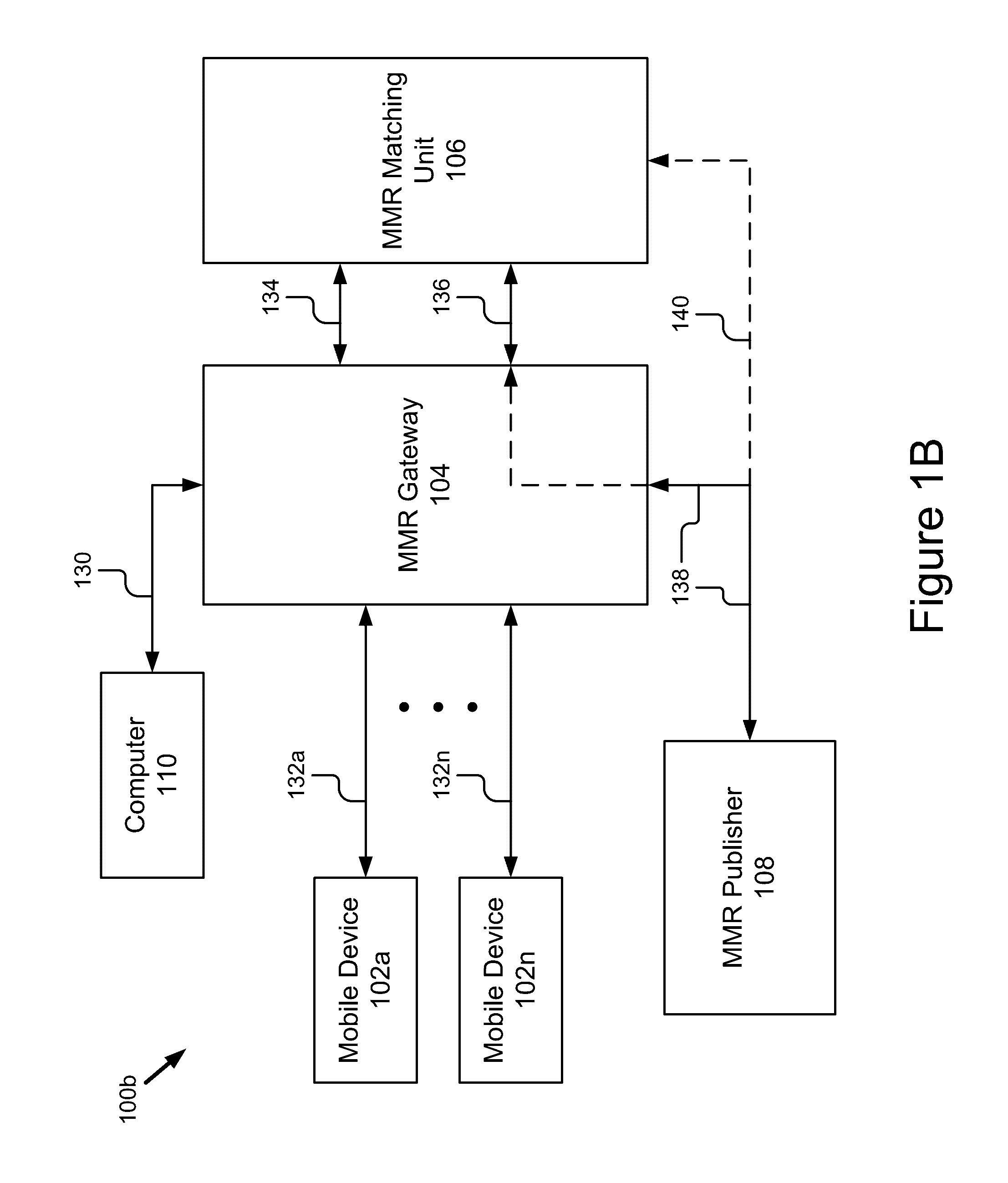 Mixed media reality recognition using multiple specialized indexes