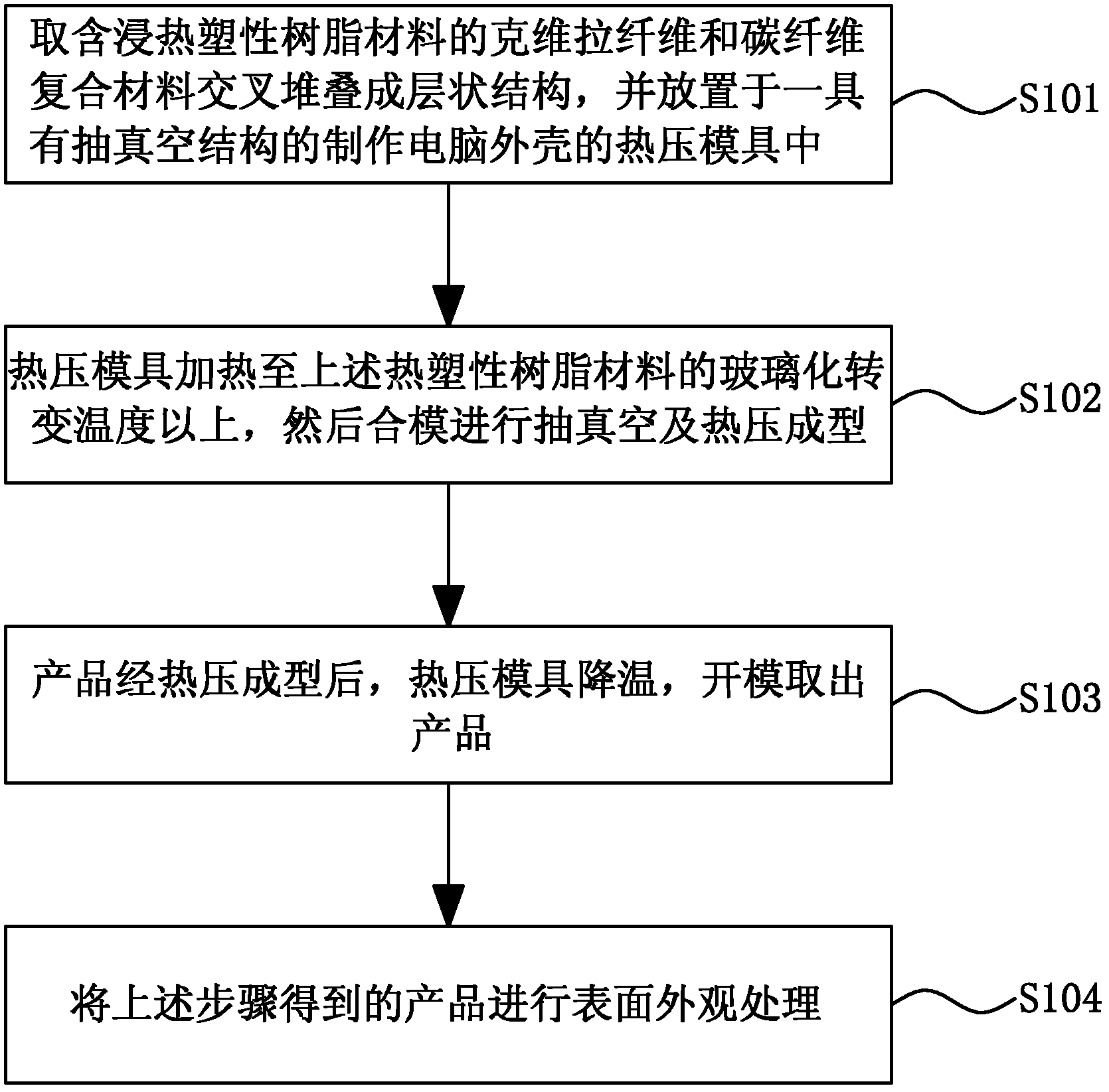 Manufacturing method of computer outer shell