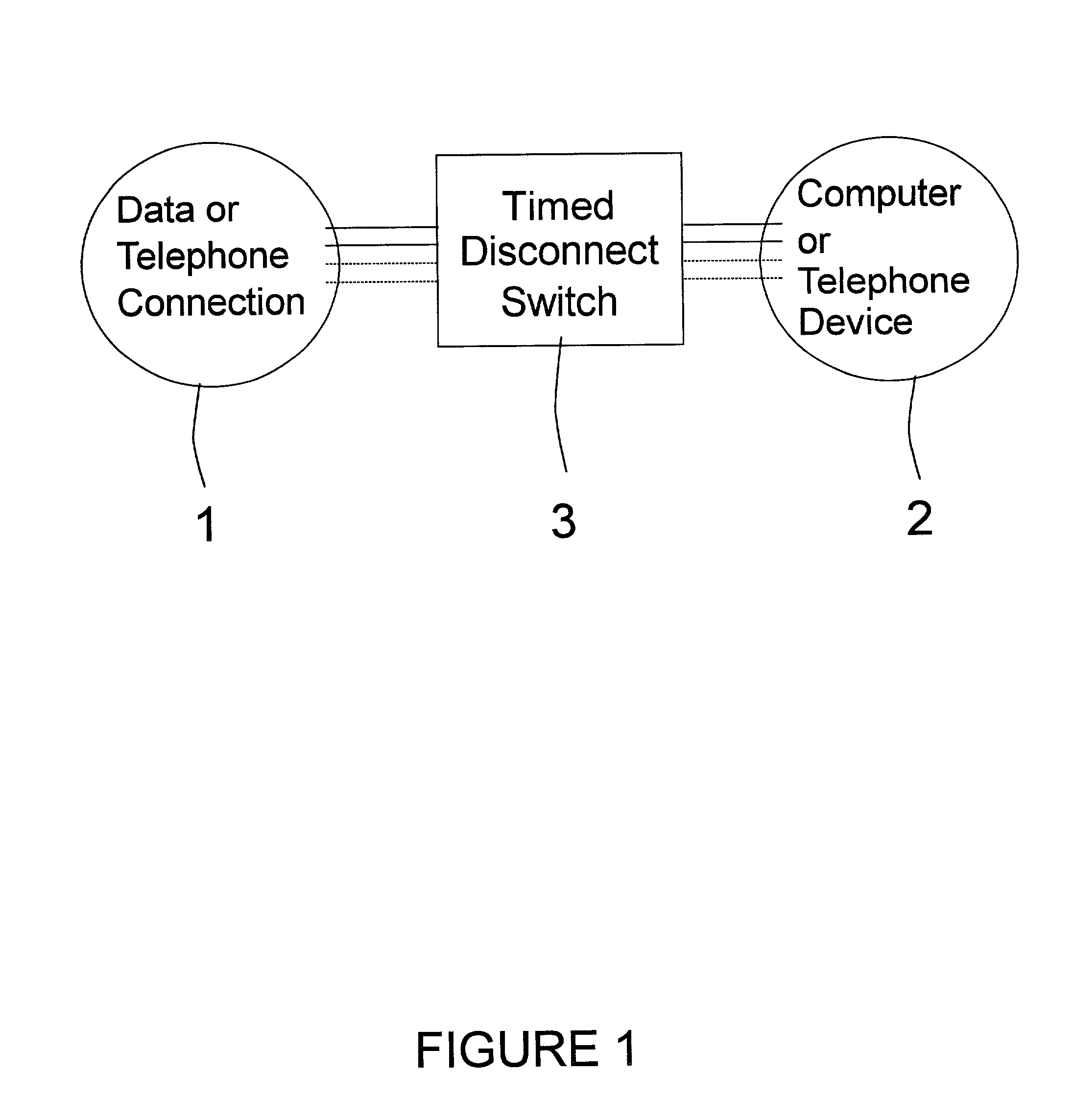 Timed disconnect switch for data and telephone circuits