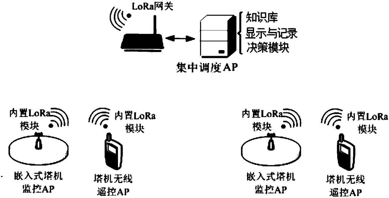 Tower group smart accurate hoisting control method based on Internet of Things
