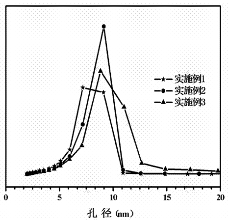 Carbon monoxide methanating catalyst and preparation method thereof
