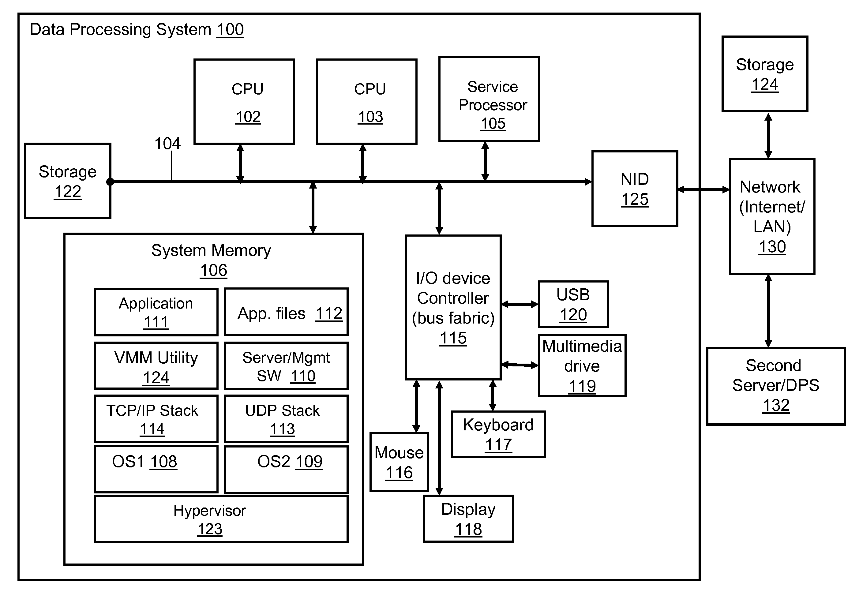 Method for efficient guest operating system (OS) migration over a network