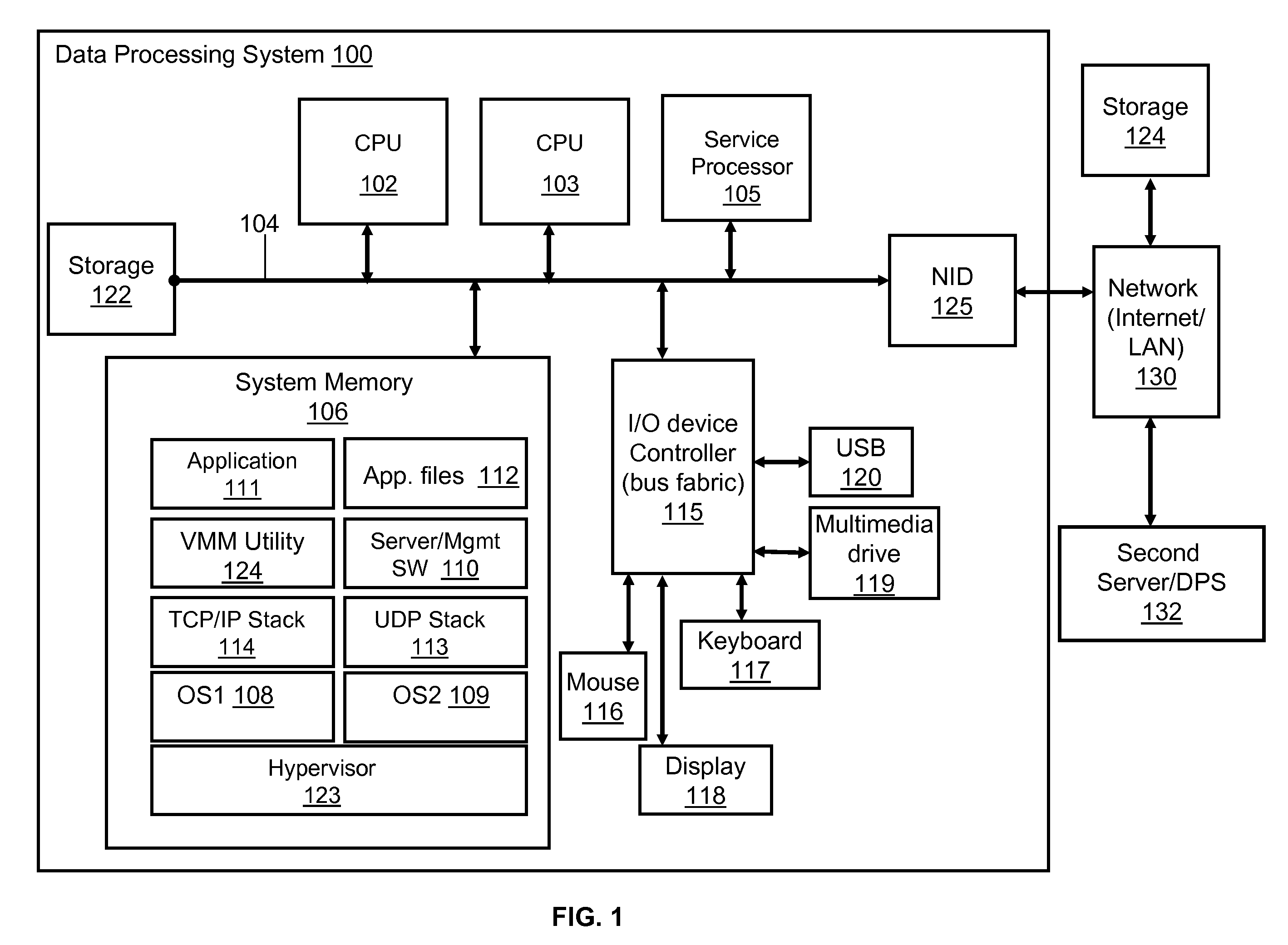 Method for efficient guest operating system (OS) migration over a network