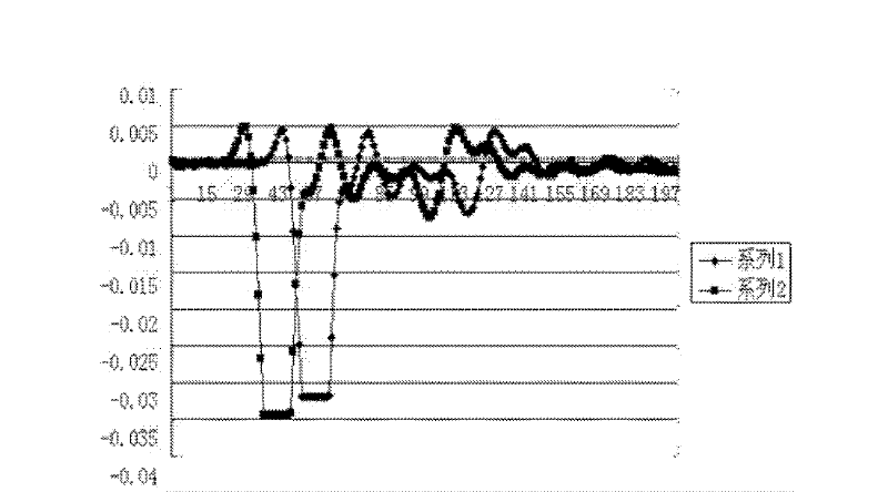 Piezoelectric detection device based on LSAW (laser surface acoustic wave) locating of PVDF (Polyvinylidene Fluoride) piezoelectric thin film