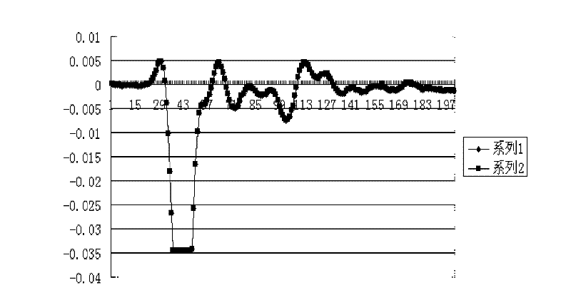 Piezoelectric detection device based on LSAW (laser surface acoustic wave) locating of PVDF (Polyvinylidene Fluoride) piezoelectric thin film