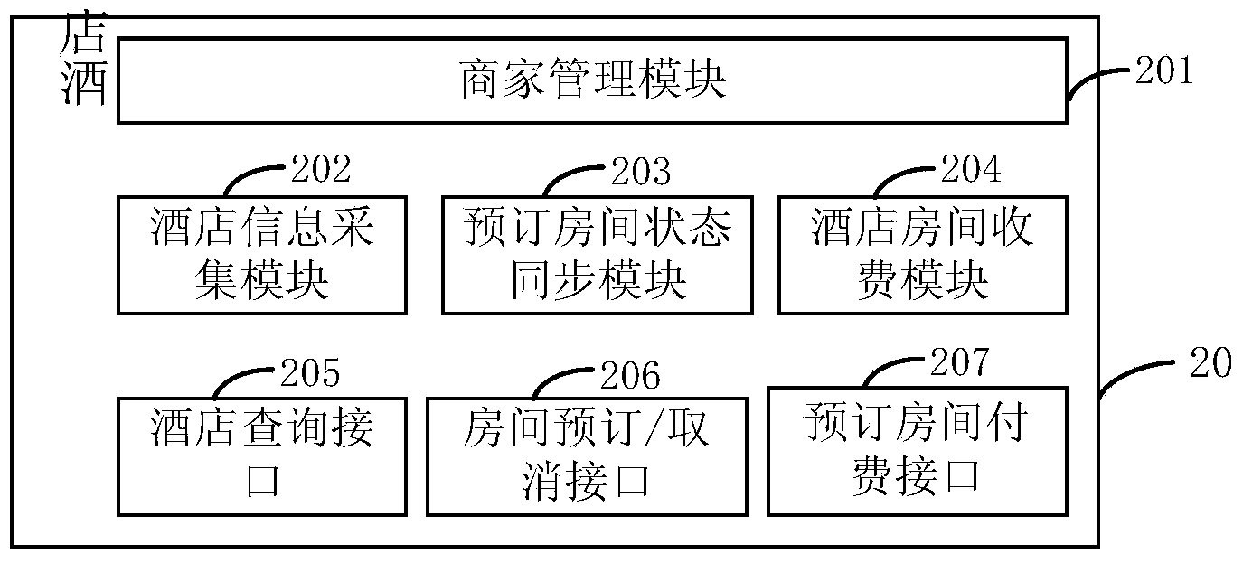 Vehicle-mounted terminal, hotel management cloud platform and hotel query and booking system and method