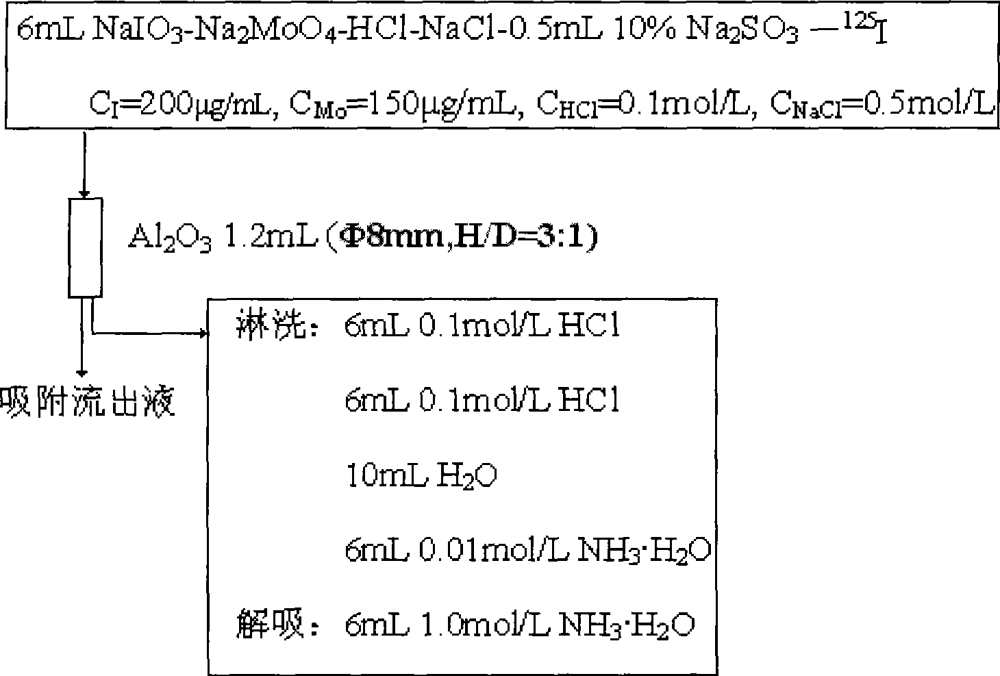 Extraction and purification technique for producing iodine-131 using homogeneous solution-type reactor