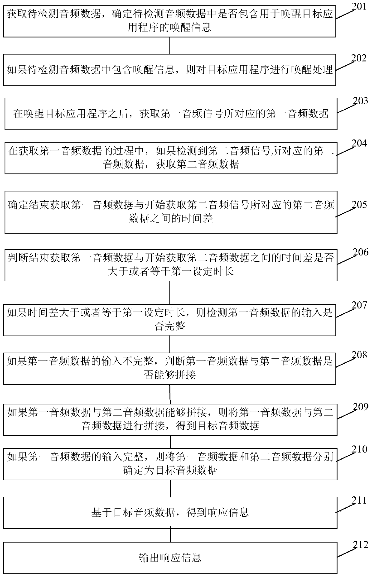 Audio processing method and device and storage medium