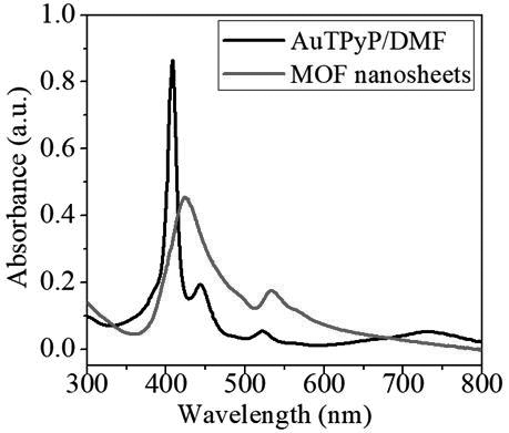 Gold porphyrin MOF nanosheet with ultrasonic stimulation response as well as preparation method and application of gold porphyrin MOF nanosheet