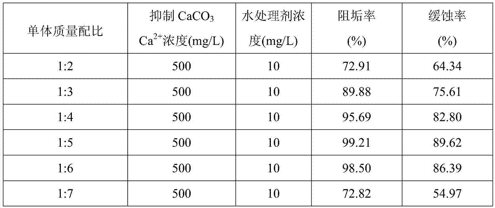 Method for preparing hyperbranched polyethyleneimine copolymer water treatment agent and application of hyperbranched polyethyleneimine copolymer water treatment agent