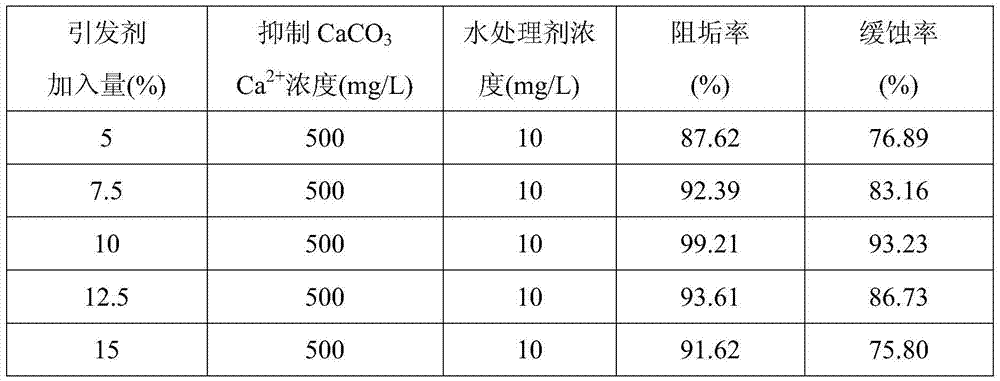 Method for preparing hyperbranched polyethyleneimine copolymer water treatment agent and application of hyperbranched polyethyleneimine copolymer water treatment agent