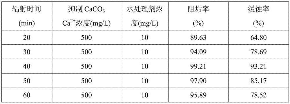 Method for preparing hyperbranched polyethyleneimine copolymer water treatment agent and application of hyperbranched polyethyleneimine copolymer water treatment agent