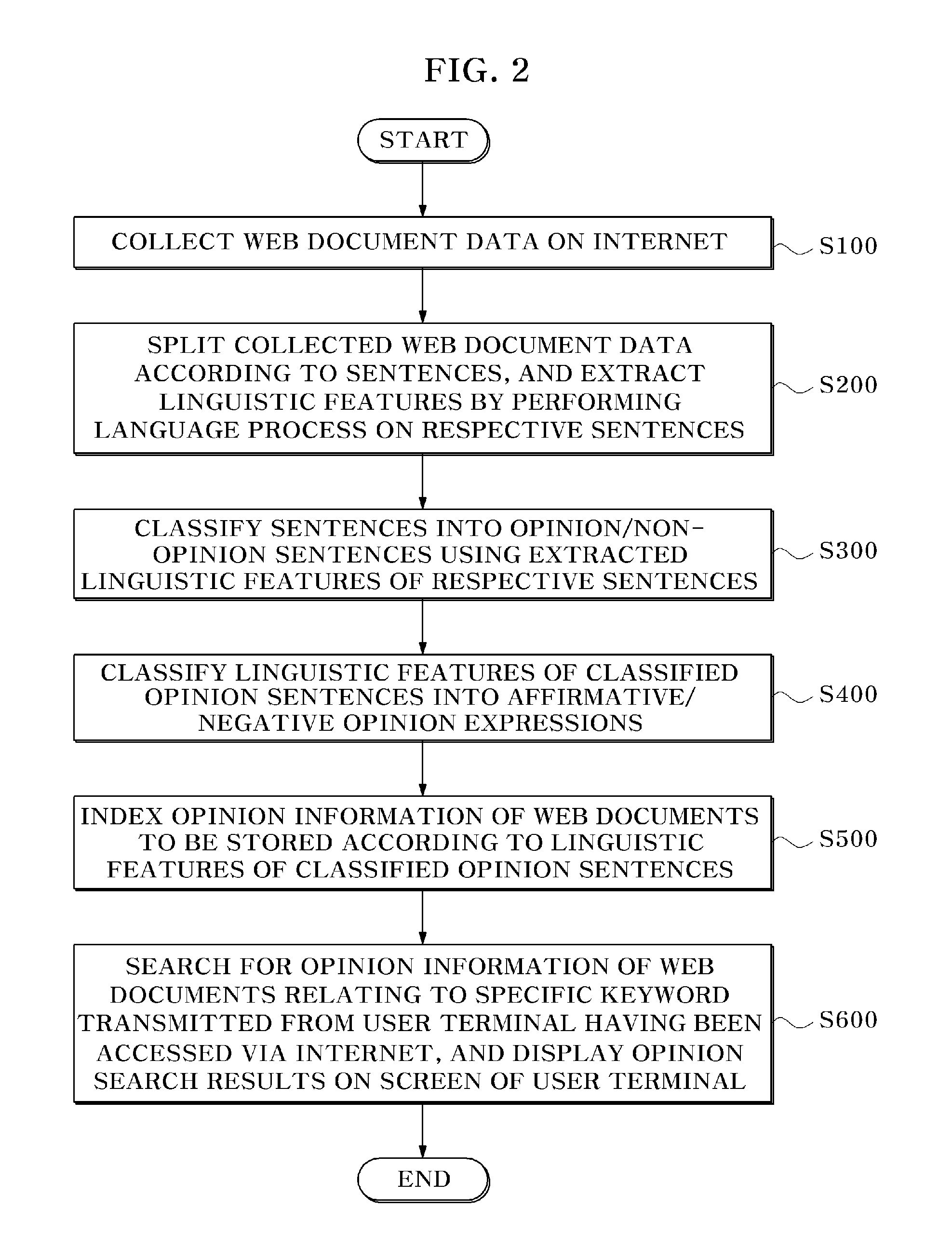 Internet-based opinion search system and method, and internet-based opinion search and advertising service system and method