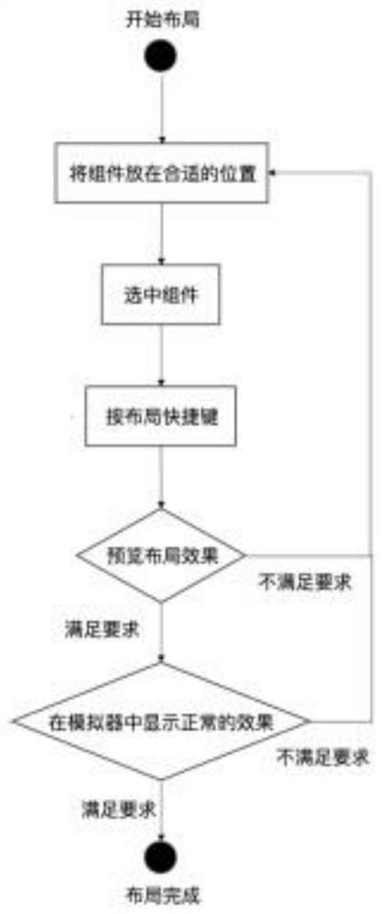 User interface layout design method and system, terminal and medium