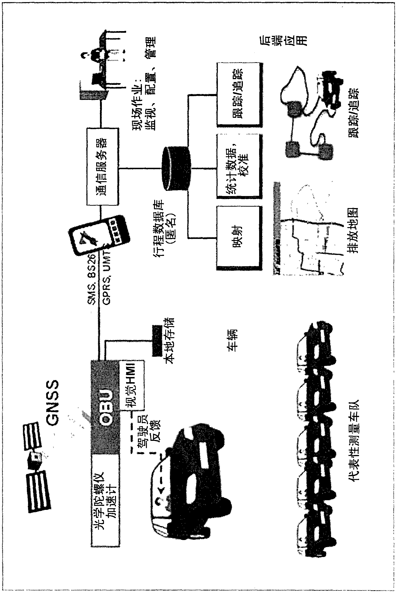Method and system for traffic control and traffic emission control