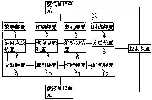 Paper bag production system