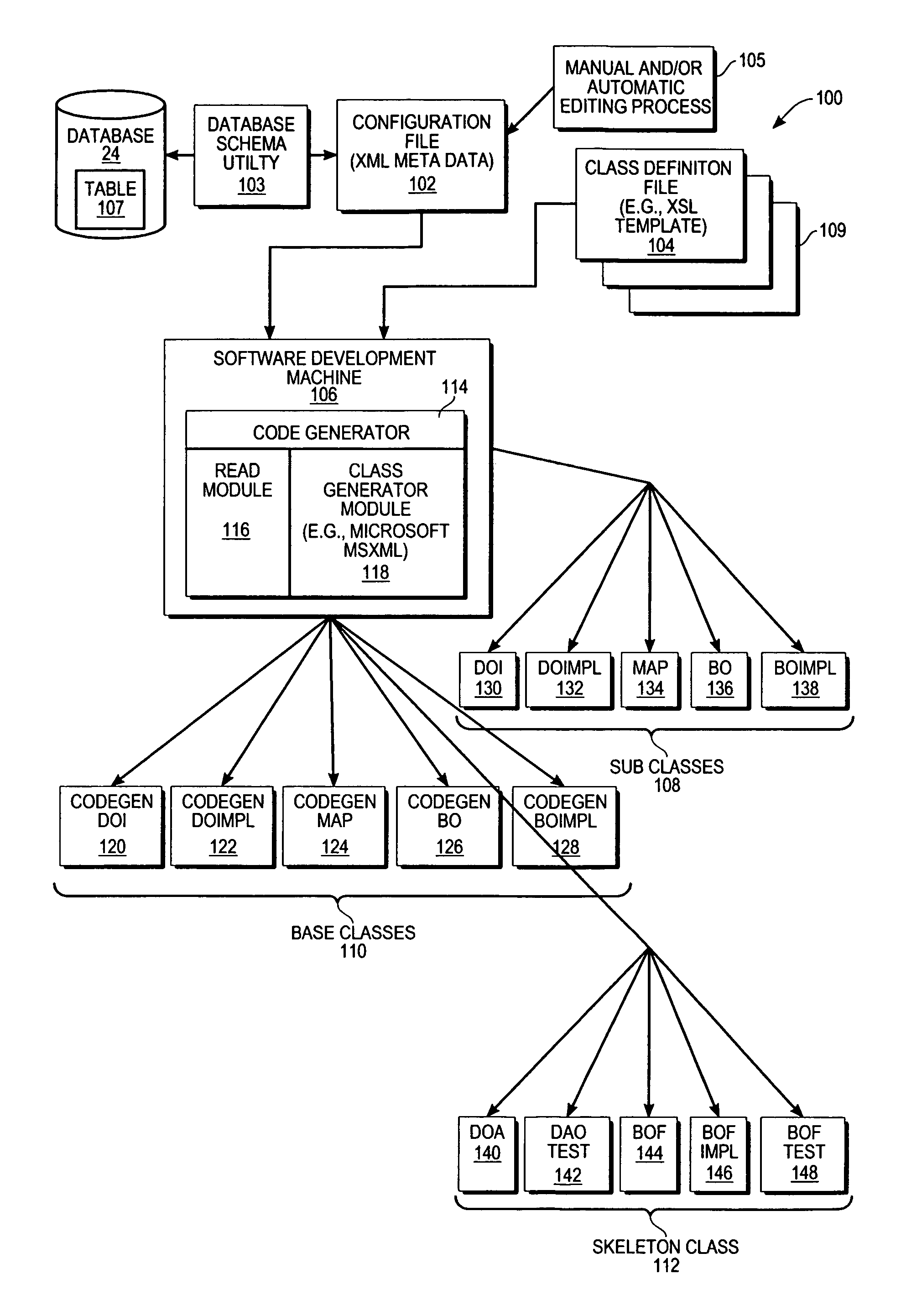 Method and system to automatically generate software code