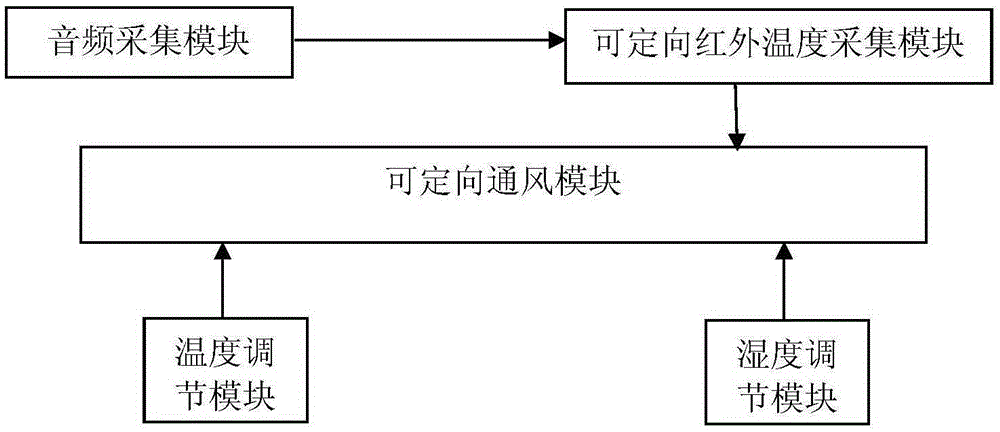 Tuberculosis information collection system for medical place