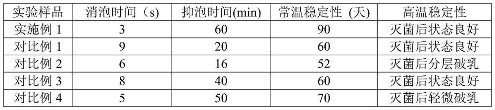 Combination polyether silicone defoamer for fermentation and preparation method thereof