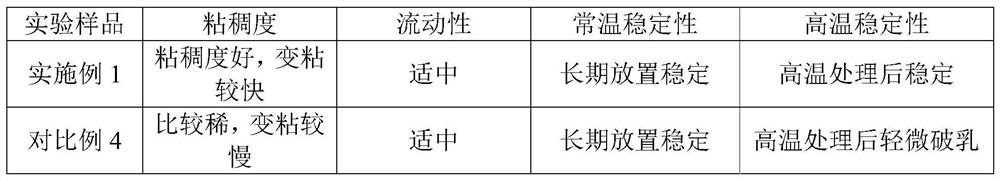 Combination polyether silicone defoamer for fermentation and preparation method thereof