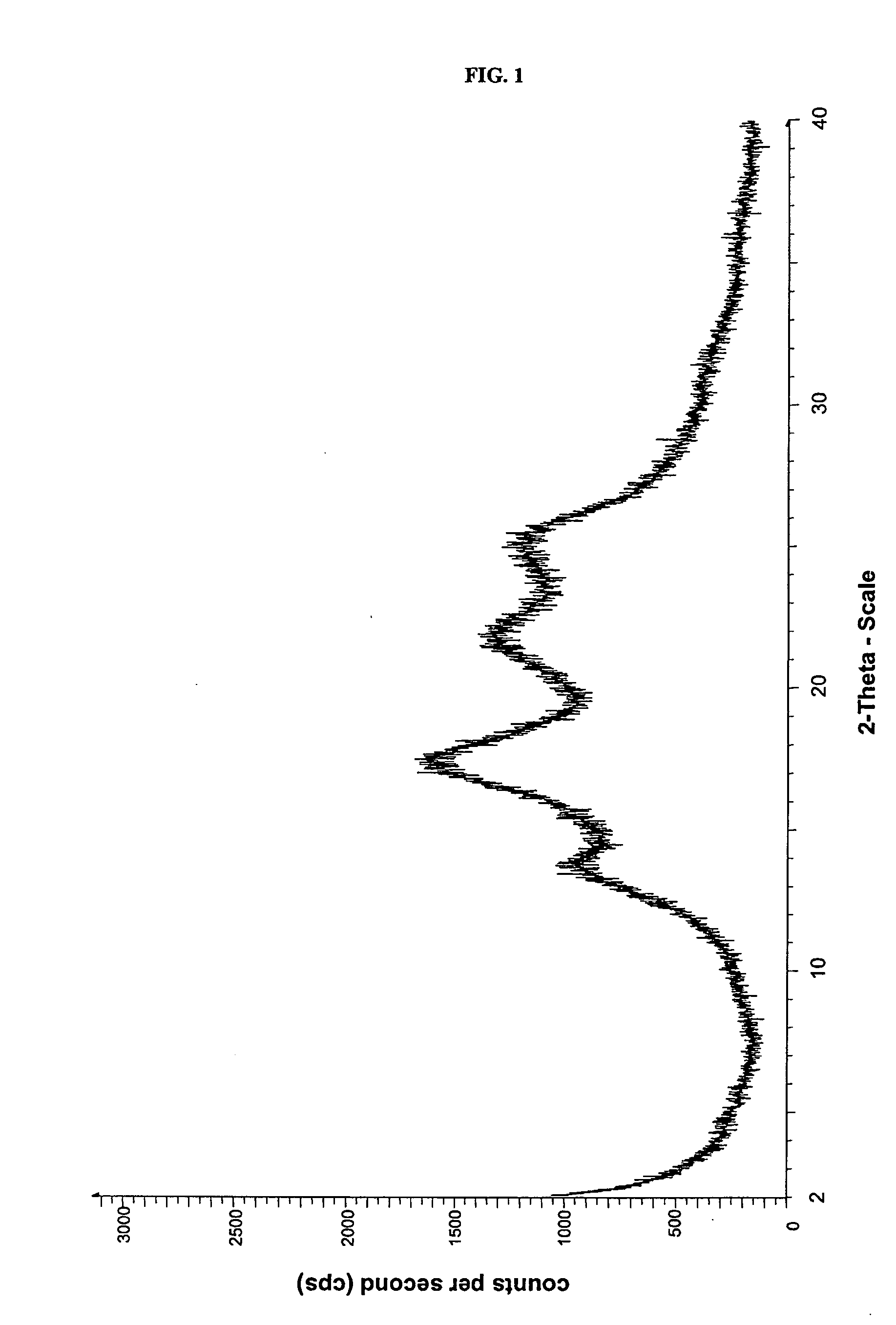 Amorphous form of cinacalcet