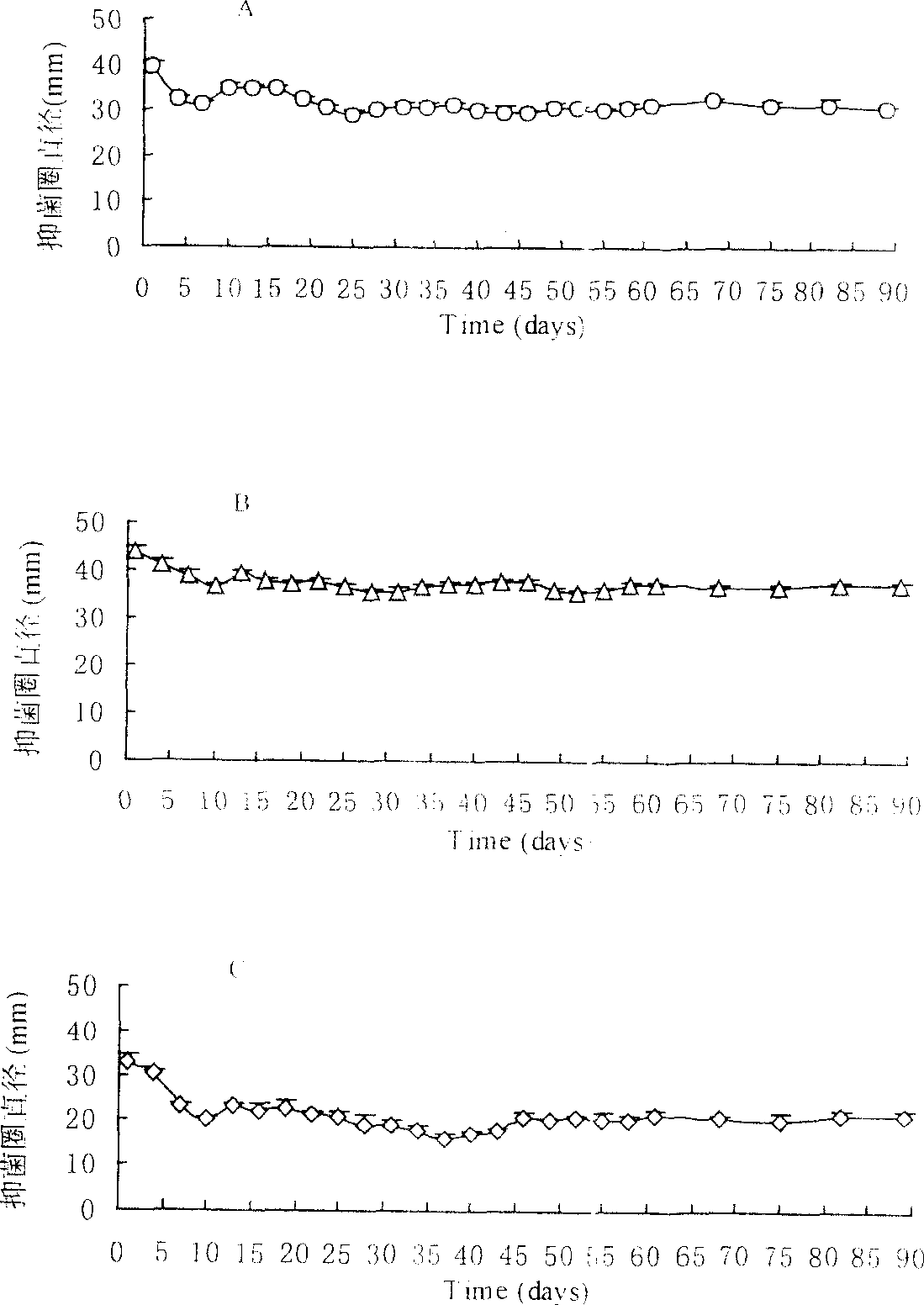 Medicine for treating osteomyelitis and preparation thereof