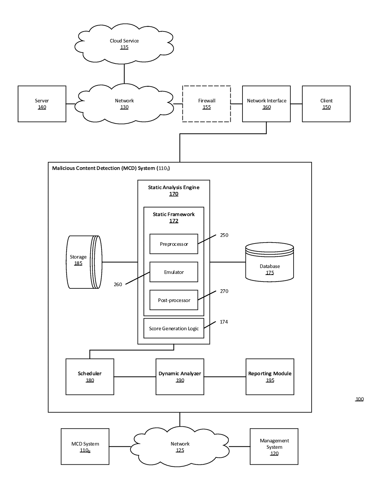 Multistage system and method for analyzing obfuscated content for malware