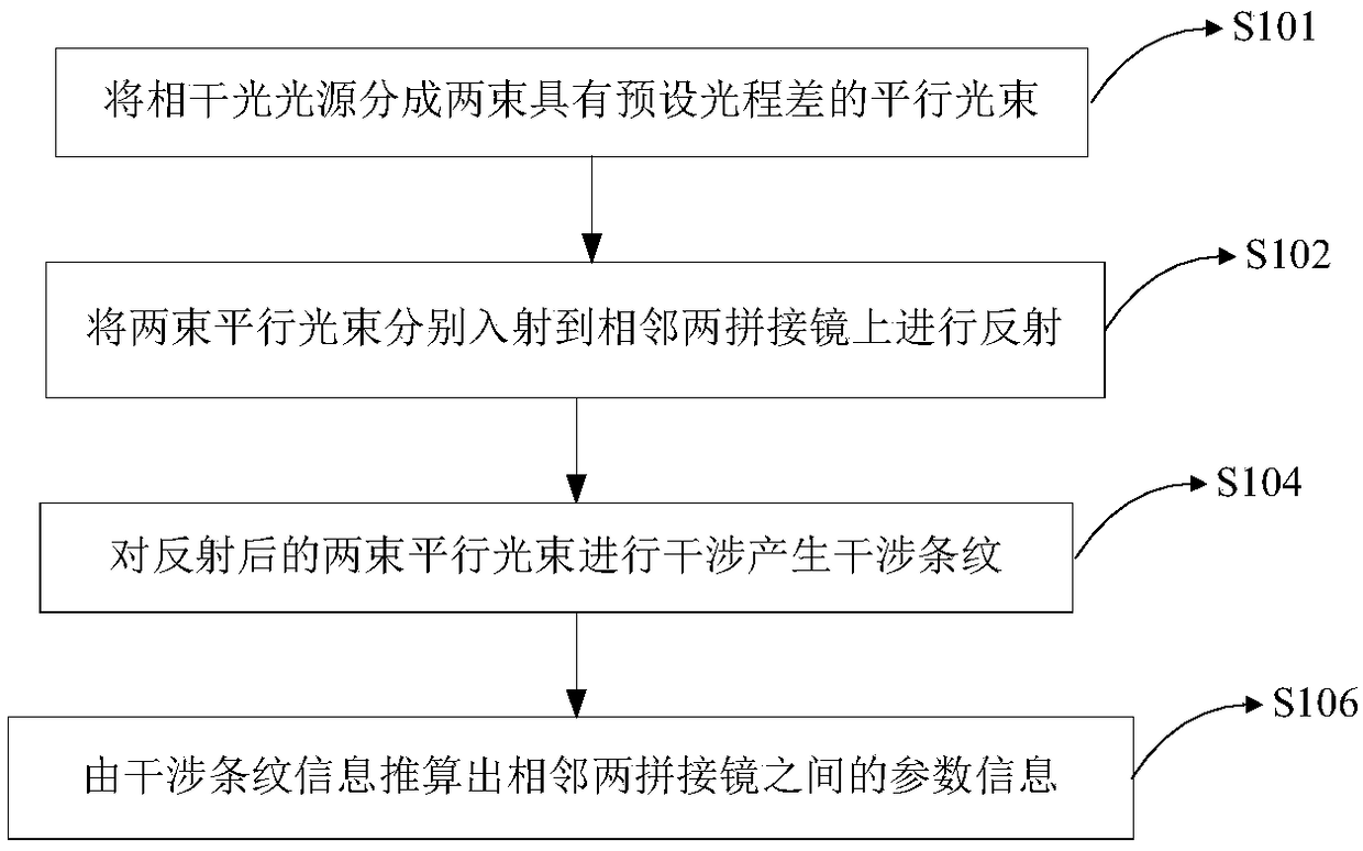 Method and system for detecting adjacent splicing mirrors