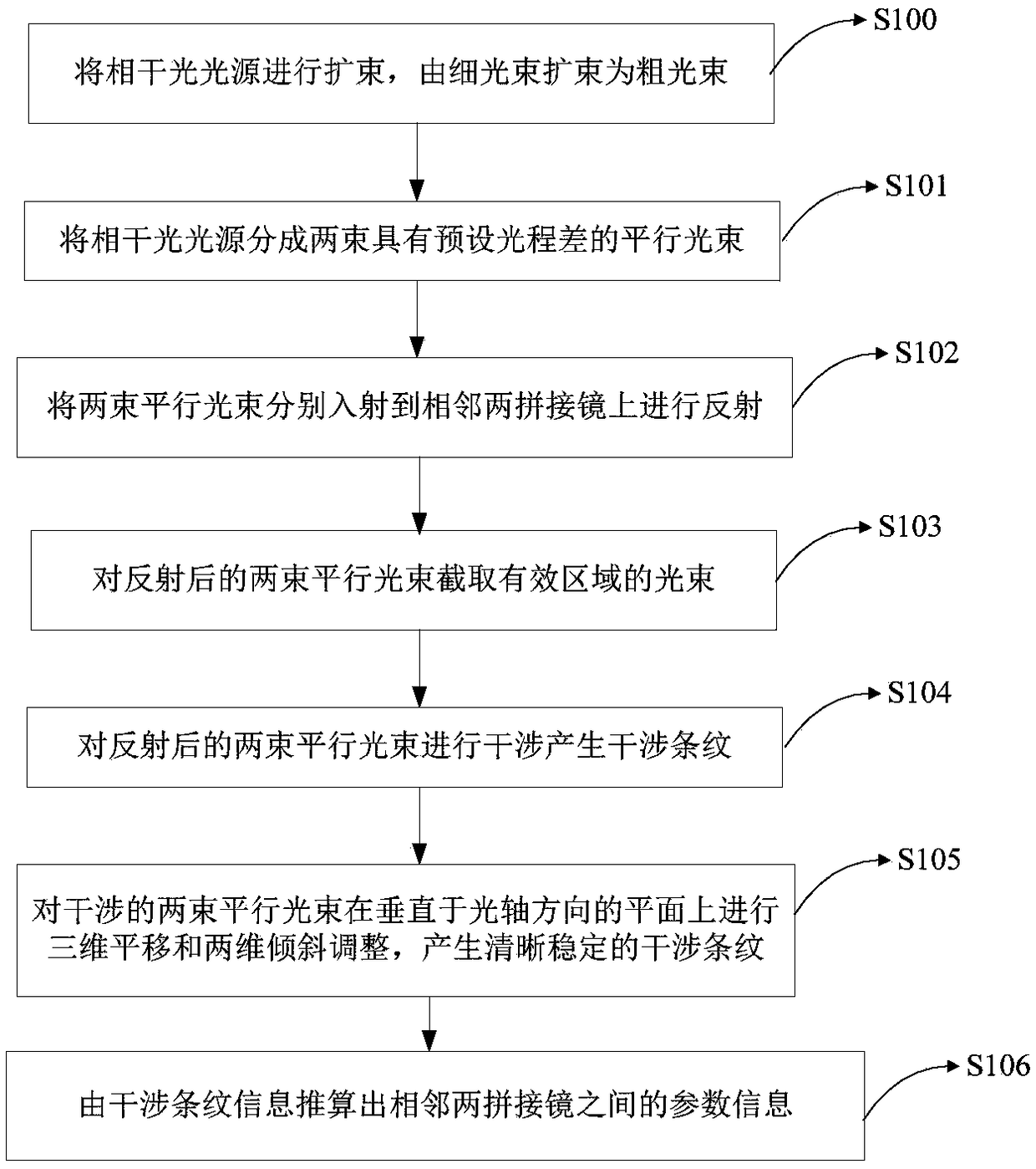 Method and system for detecting adjacent splicing mirrors