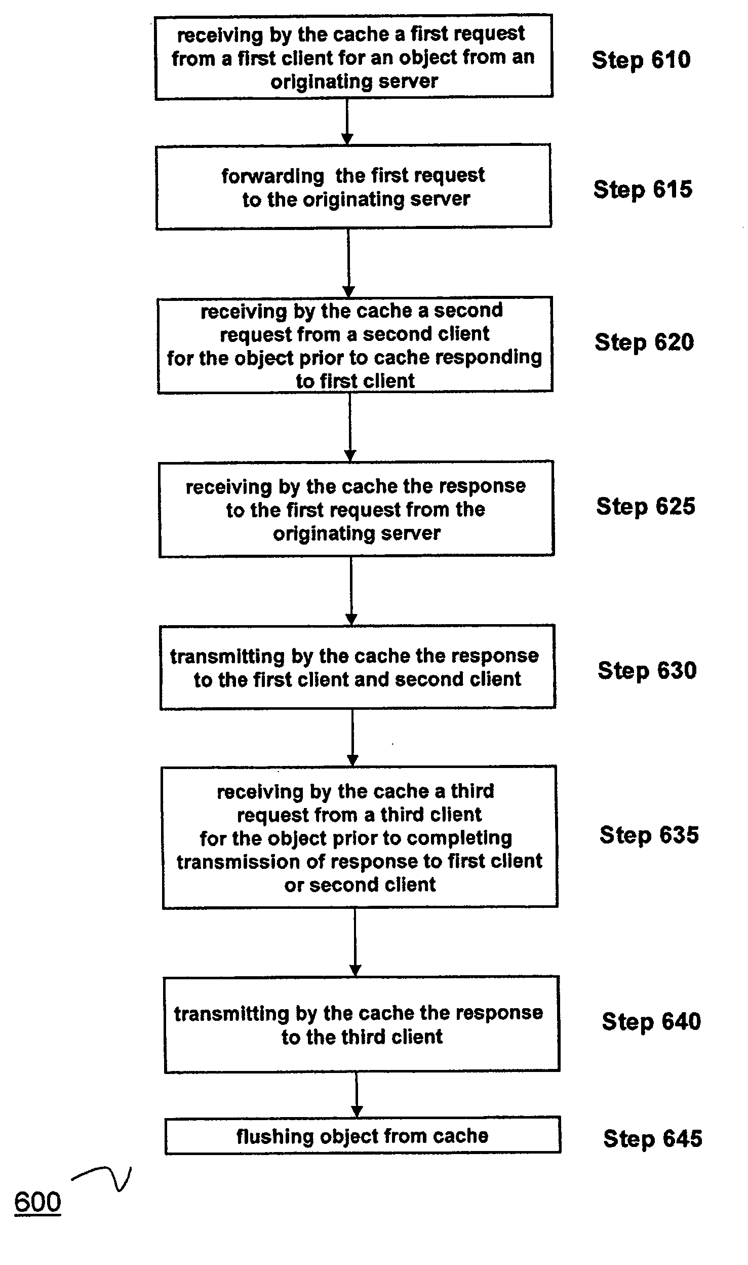 System and method for performing granular invalidation of cached dynamically generated objects in a data communication network