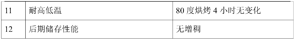 Chassis armor paint and preparation method thereof