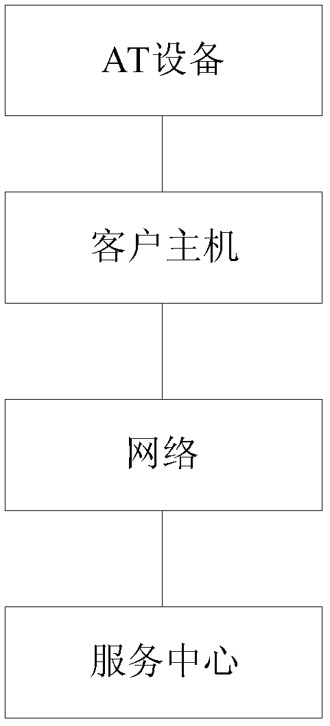 A device and method for remotely operating the device